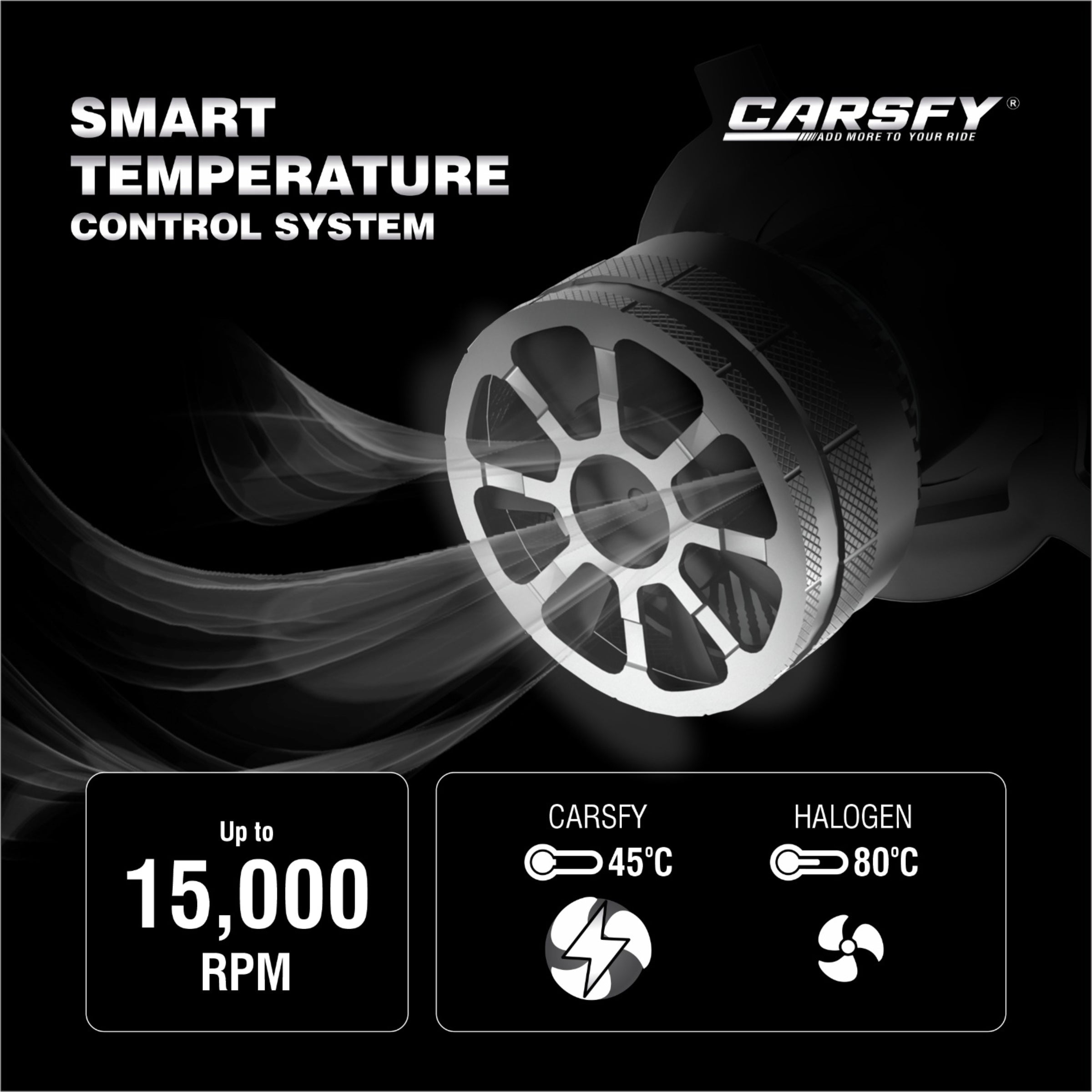 100W 9005/HB3 LED Headlight Bulb 6000K - 10,000 Lumens