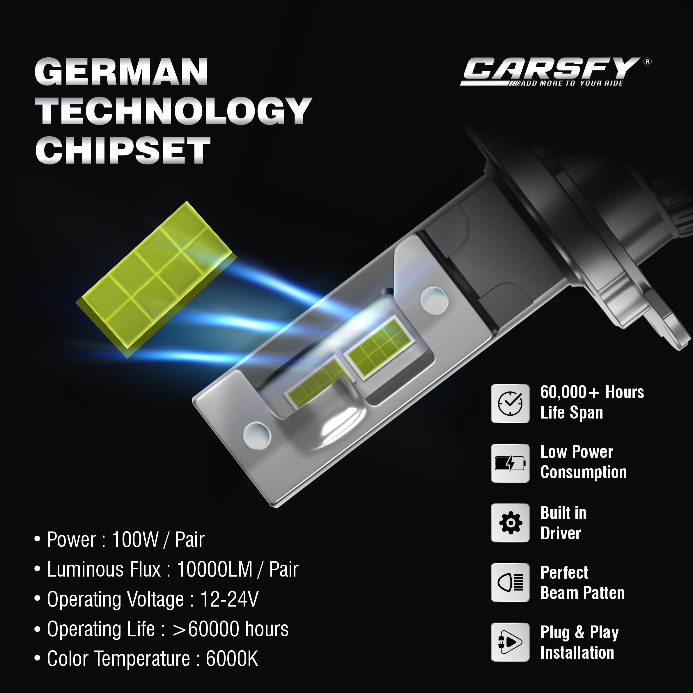 100W H7/H18 LED Headlight Bulb 6000K - 10,000 Lumens