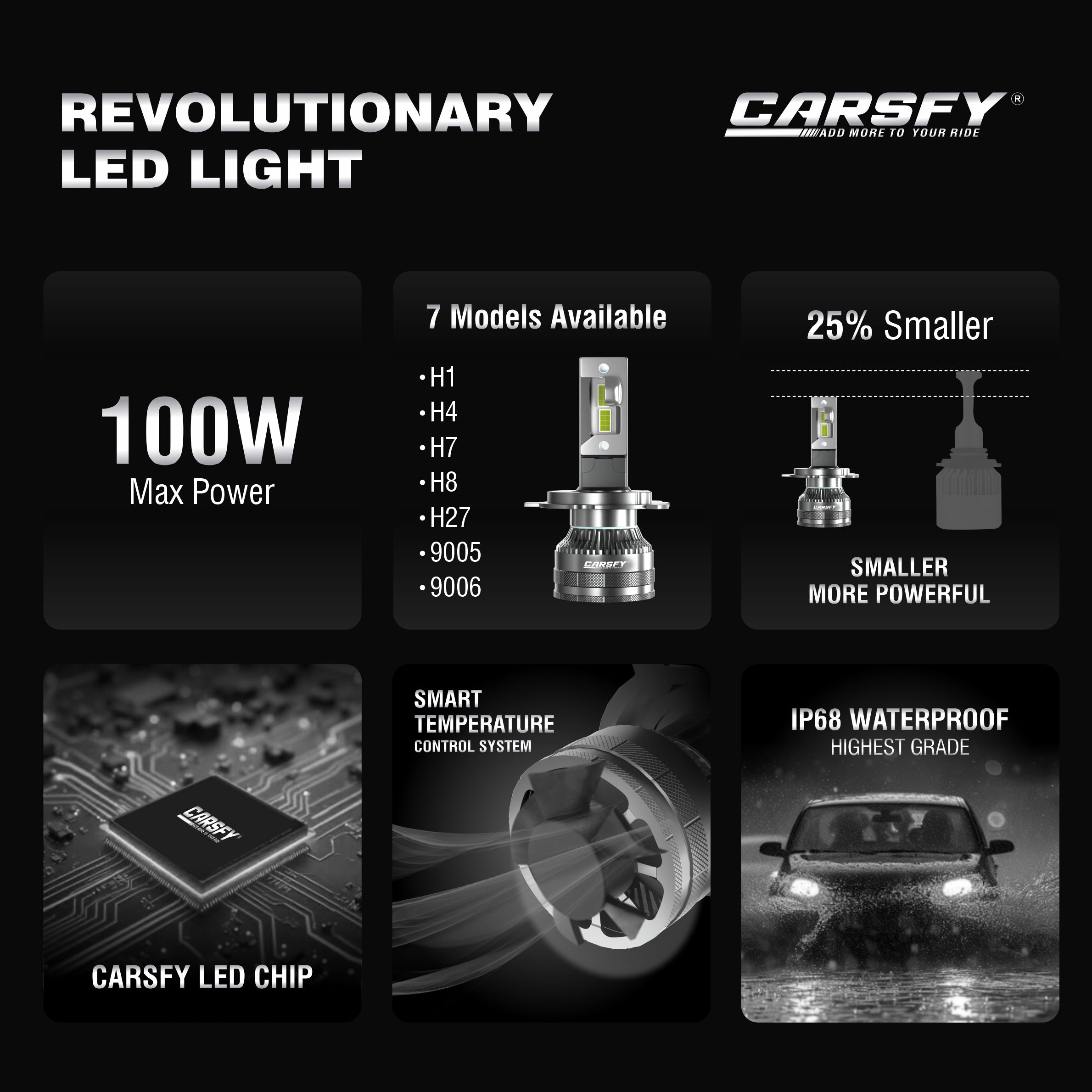 100W H4/H19 LED Headlight Bulb 6000K - 10,000 Lumens