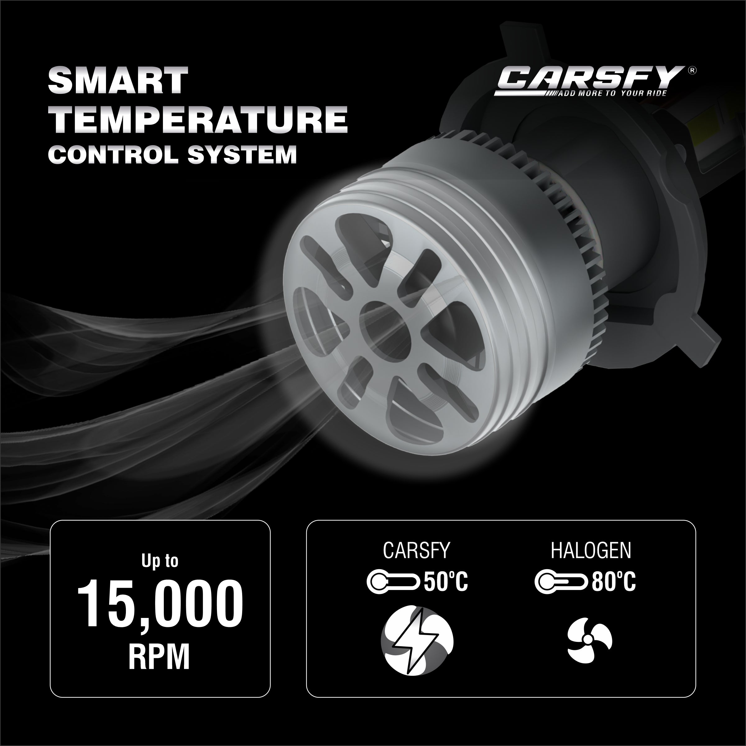 220W H8/H11/H16 LED Headlight Bulb 6000K - 22,000 Lumens