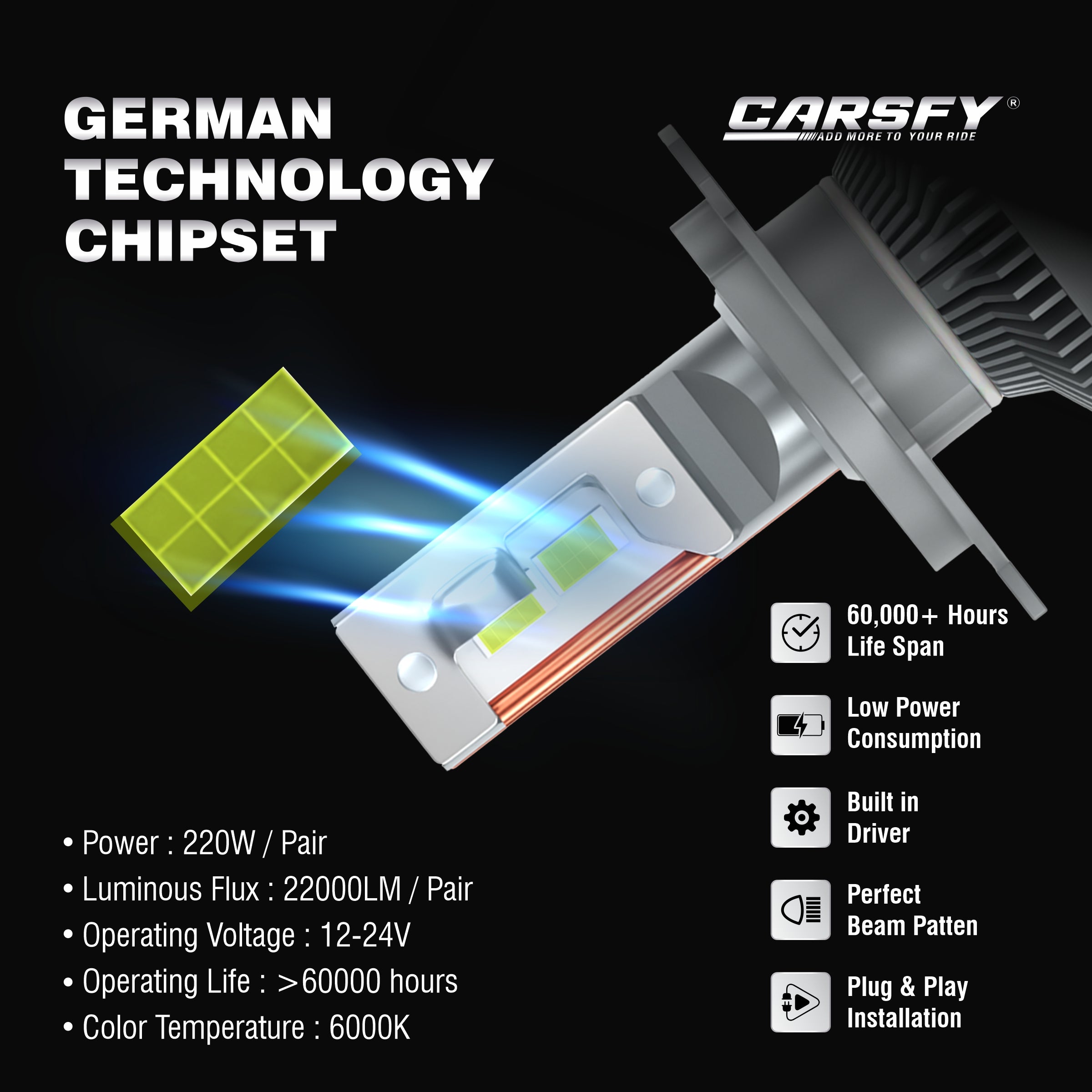 220W H8/H11/H16 LED Headlight Bulb 6000K - 22,000 Lumens
