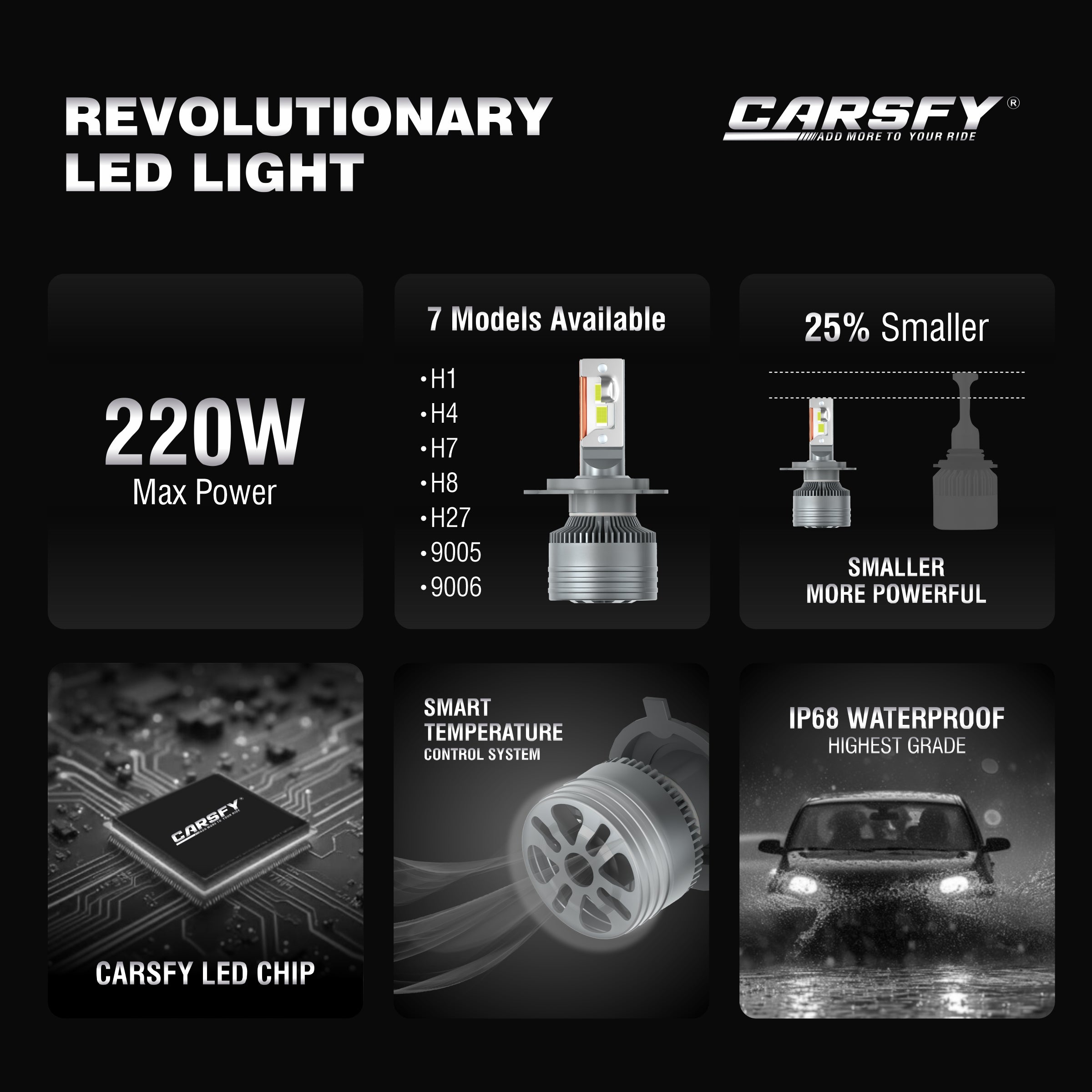 220W H8/H11/H16 LED Headlight Bulb 6000K - 22,000 Lumens