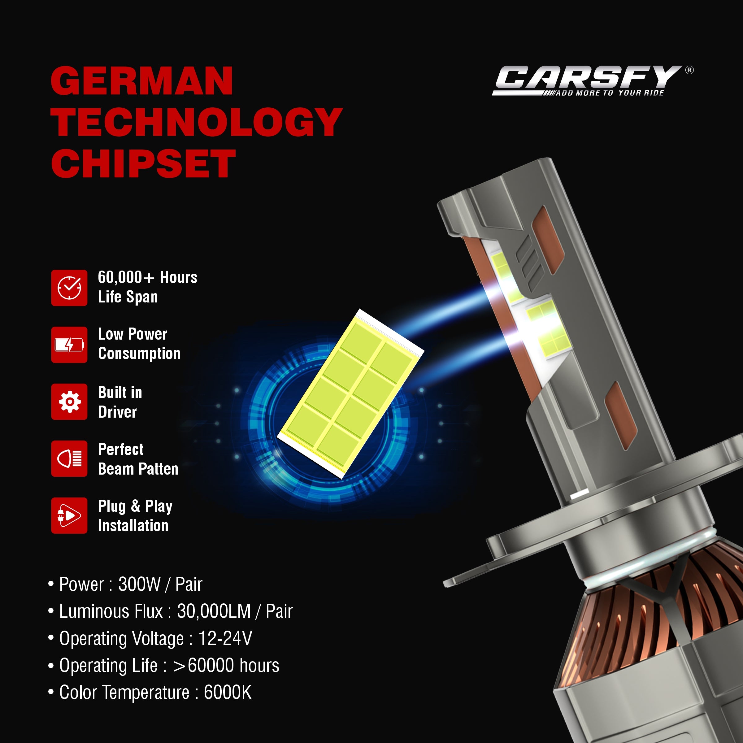 300W LED Headlight Bulb 6000K - 30,000 Lumens