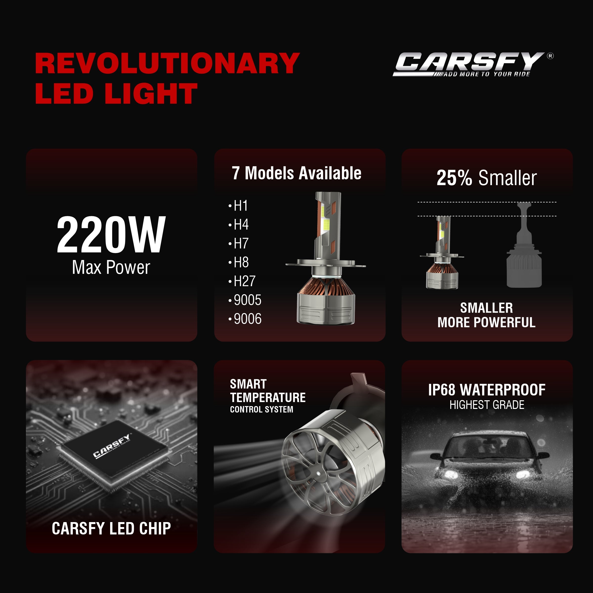 300W H8/H11/H16 LED Headlight Bulb – 6000K, 30,000 Lumens