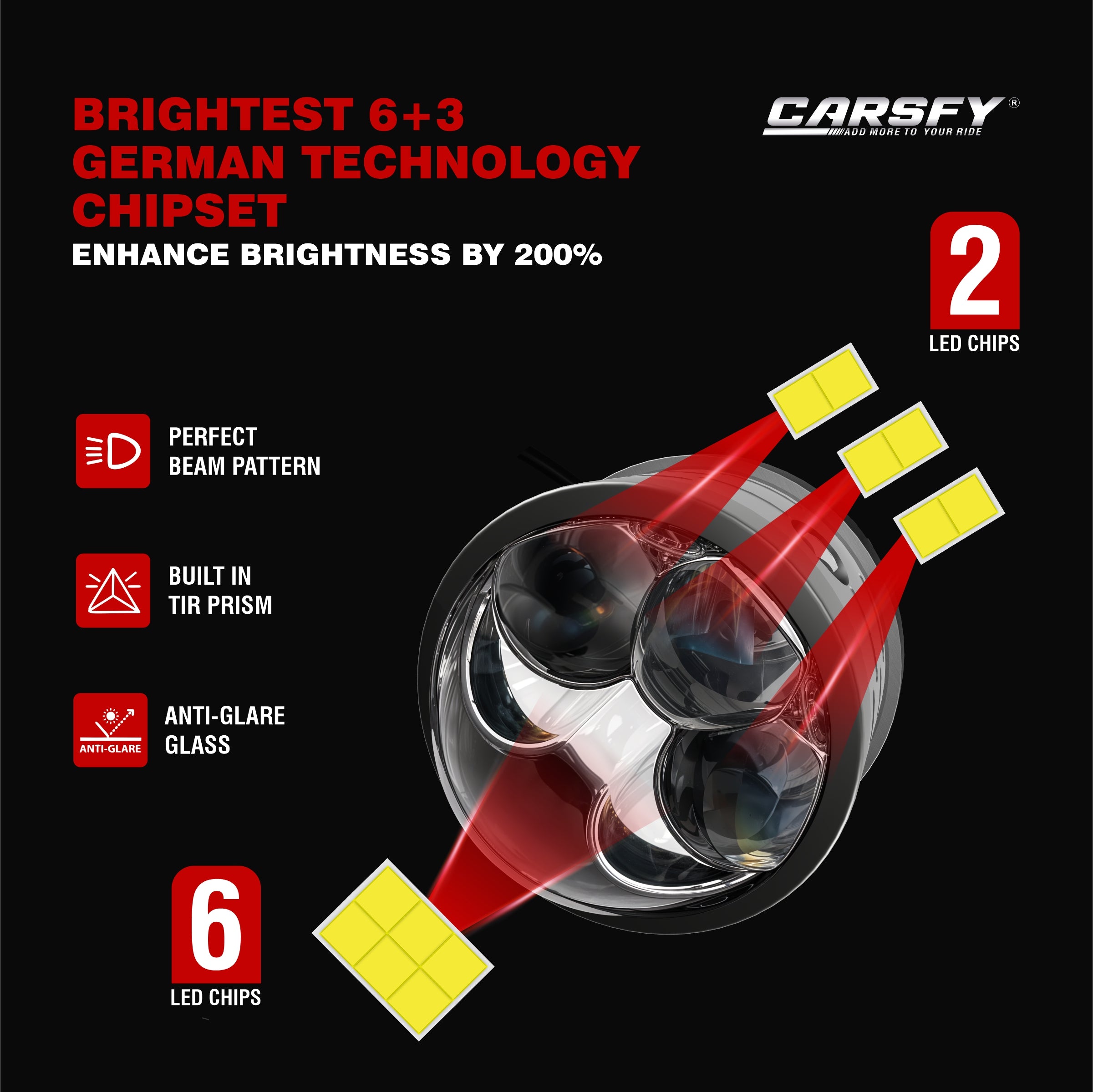 180W 3 Inch Projector Fog Light 6000K - 32,000 Lumens