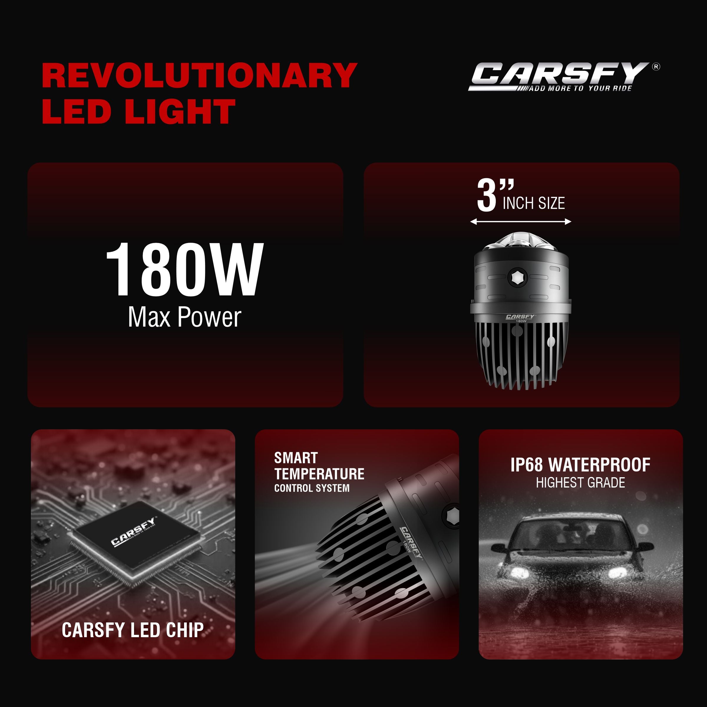 180W 3 Inch Projector Fog Light 6000K - 32,000 Lumens