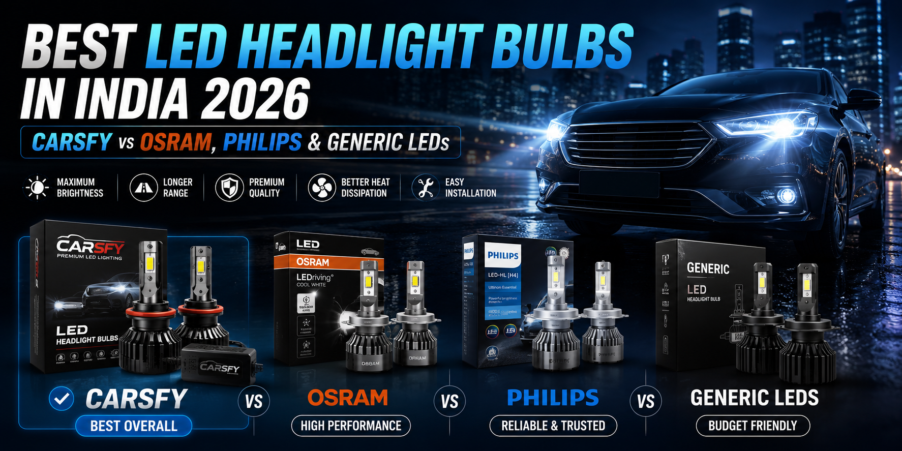 Best LED Headlight Bulbs in India 2026  Carsfy vs Osram, Philips & Generic LEDs